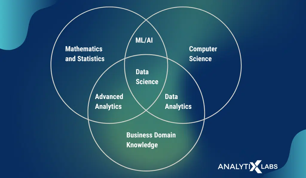 a image showing the scope of data science